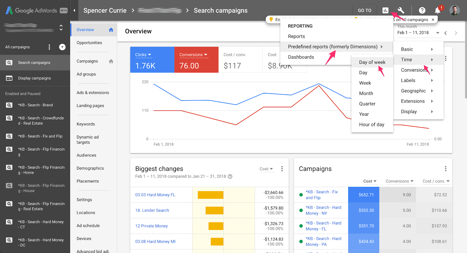 PPC Campaign Visibility